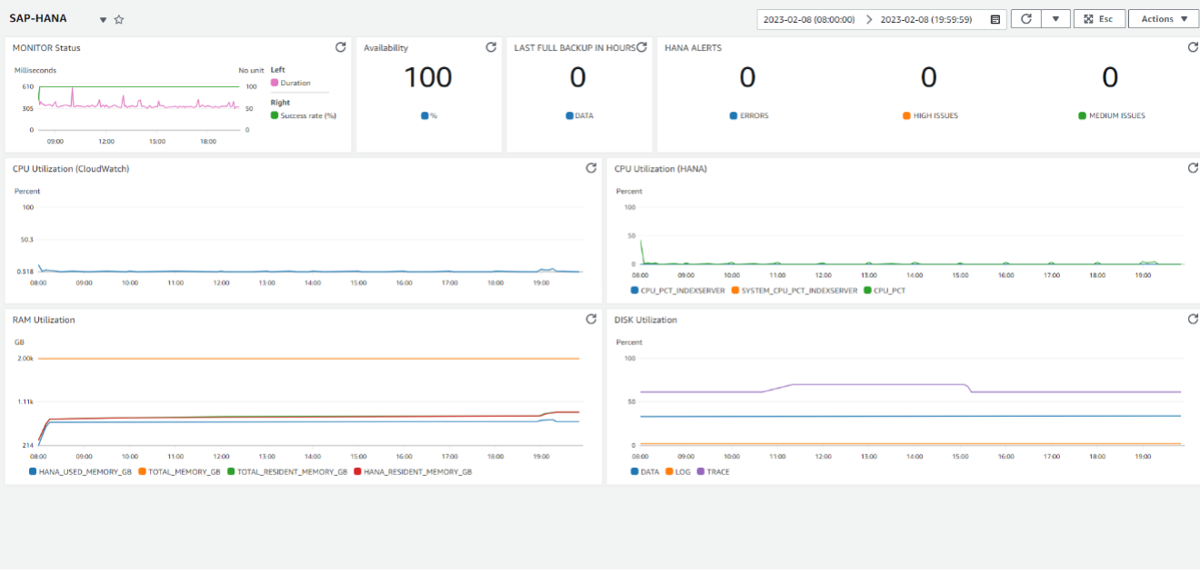 Dashboard2