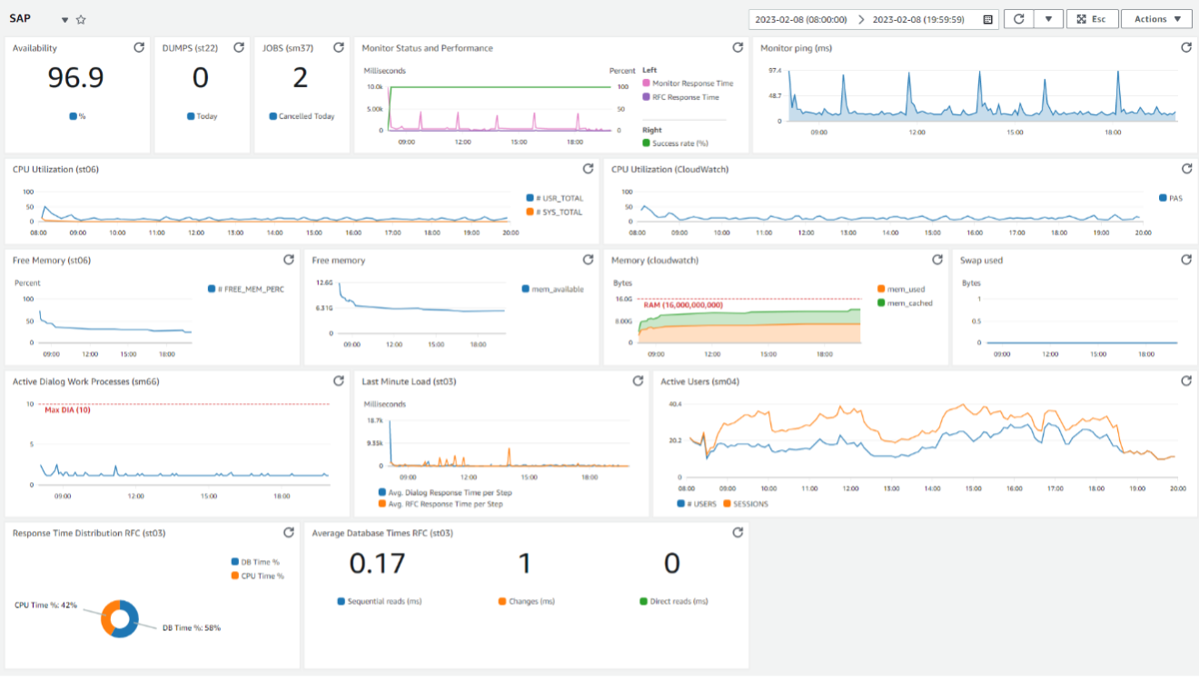 dashboard 1