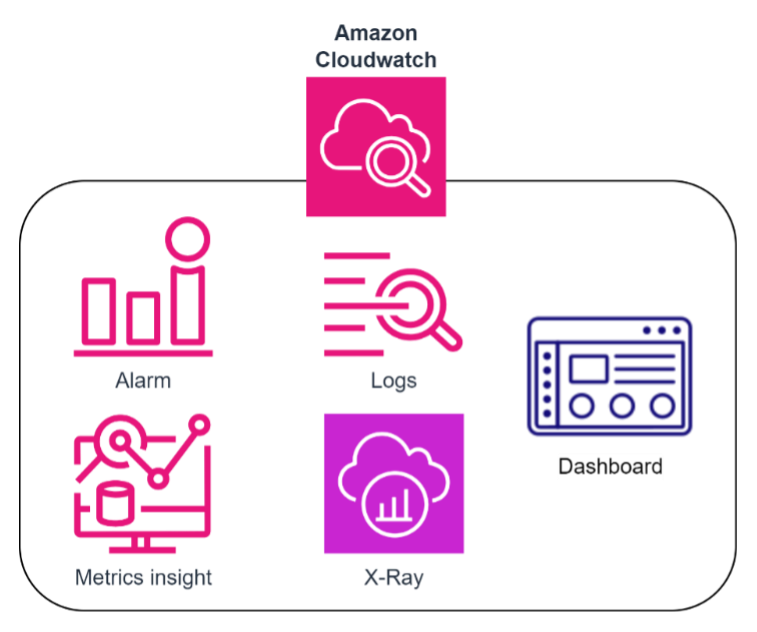 Amazon CloudWatch shema