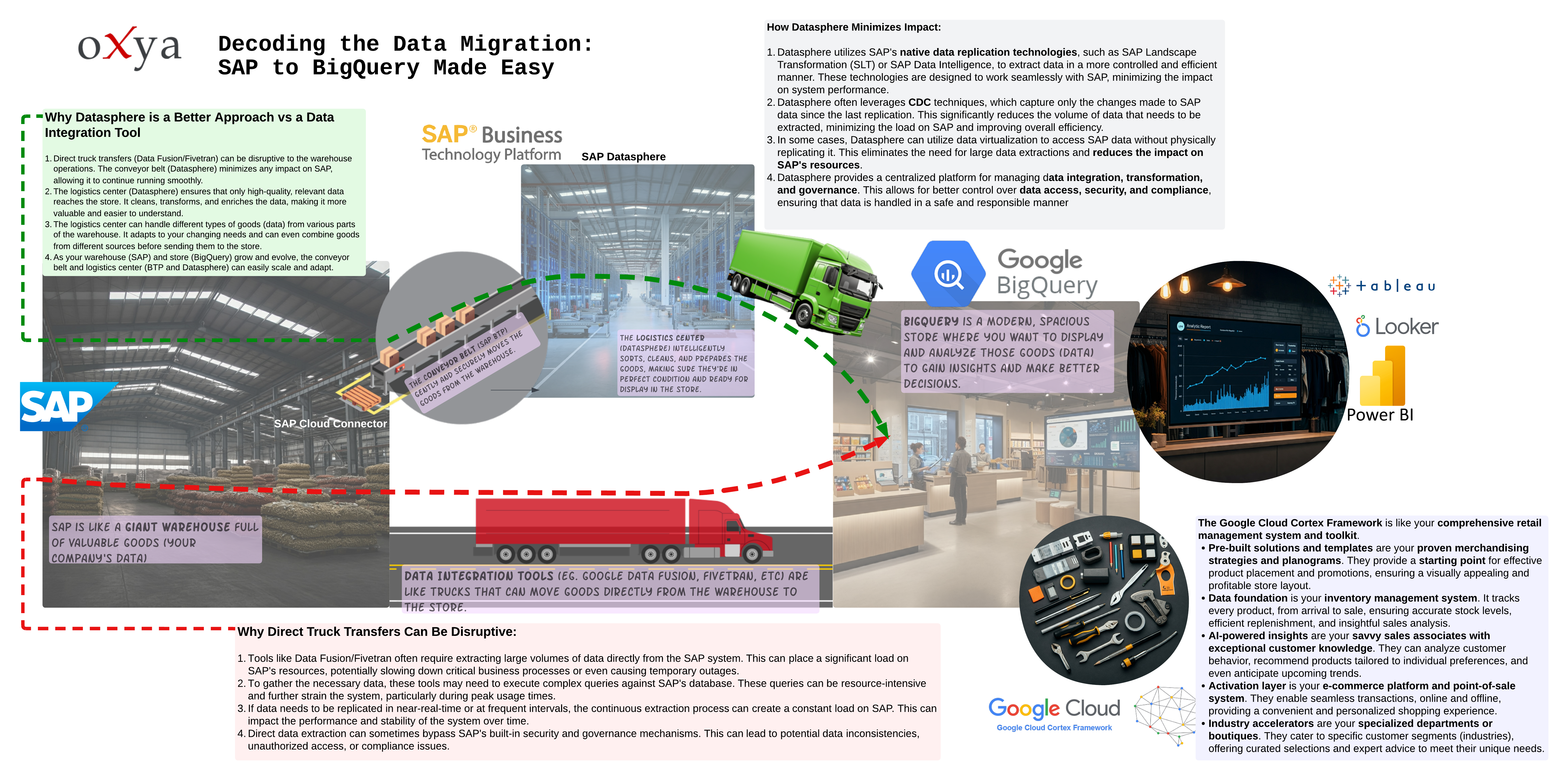 SAP_BigQuery